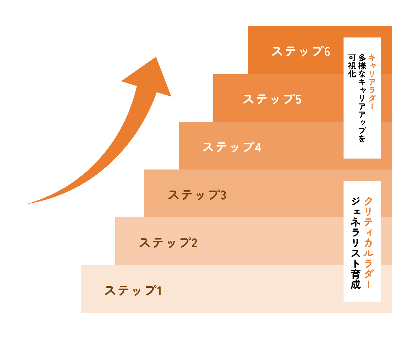 キャリアラダー